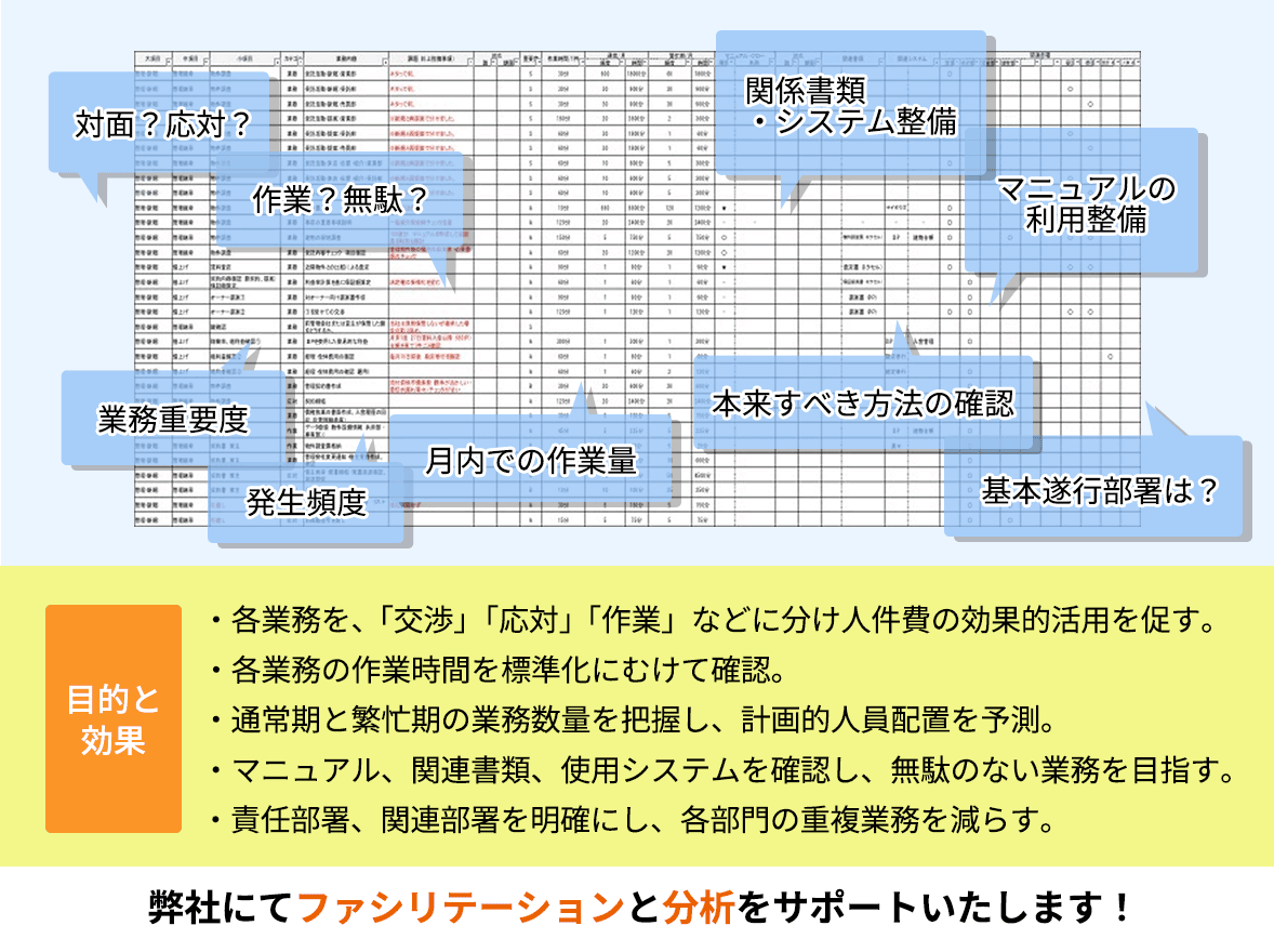 業務分析サポート　業務分析の実施例