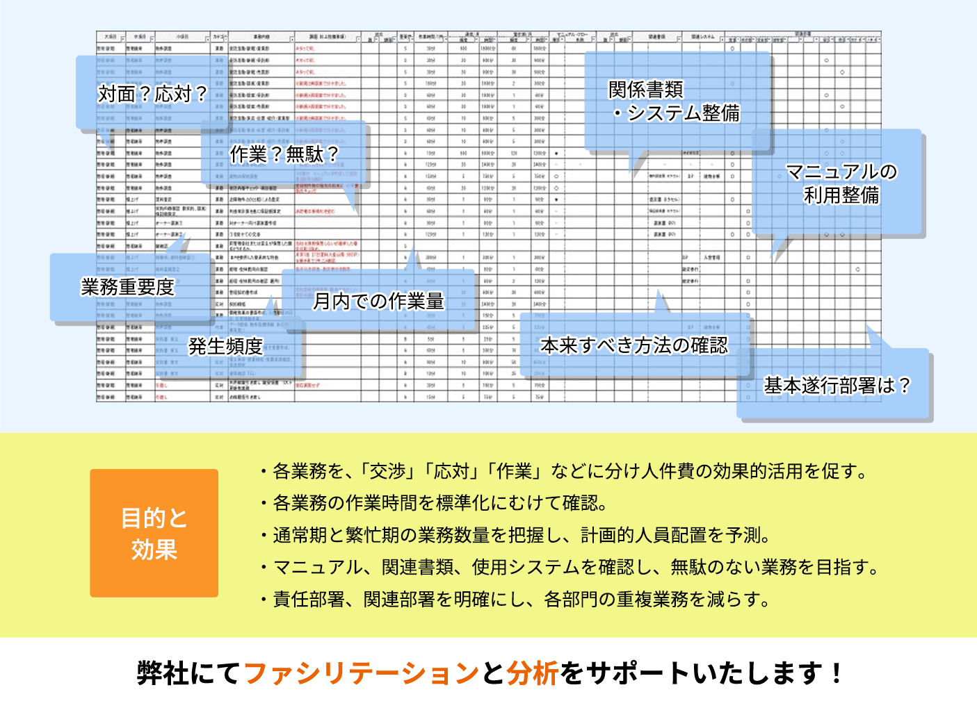 業務分析サポート　業務分析の実施例