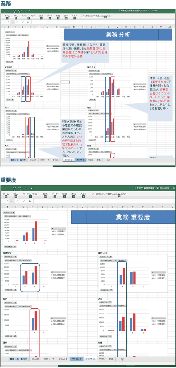 業務分析サポート　分析結果イメージ
