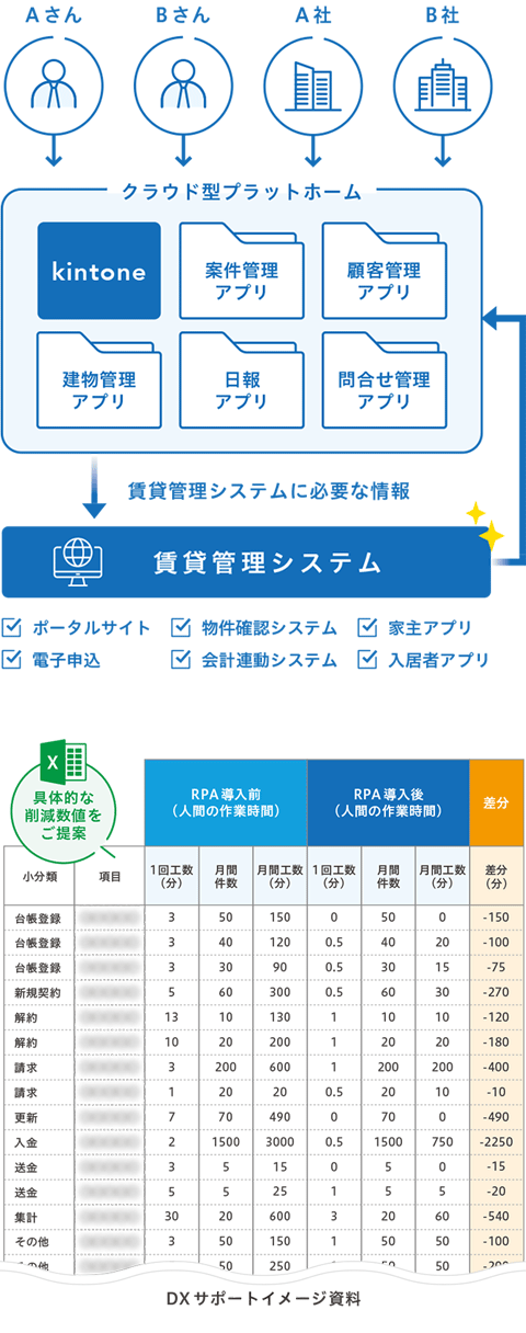 ＲＰＡ化のイメージ